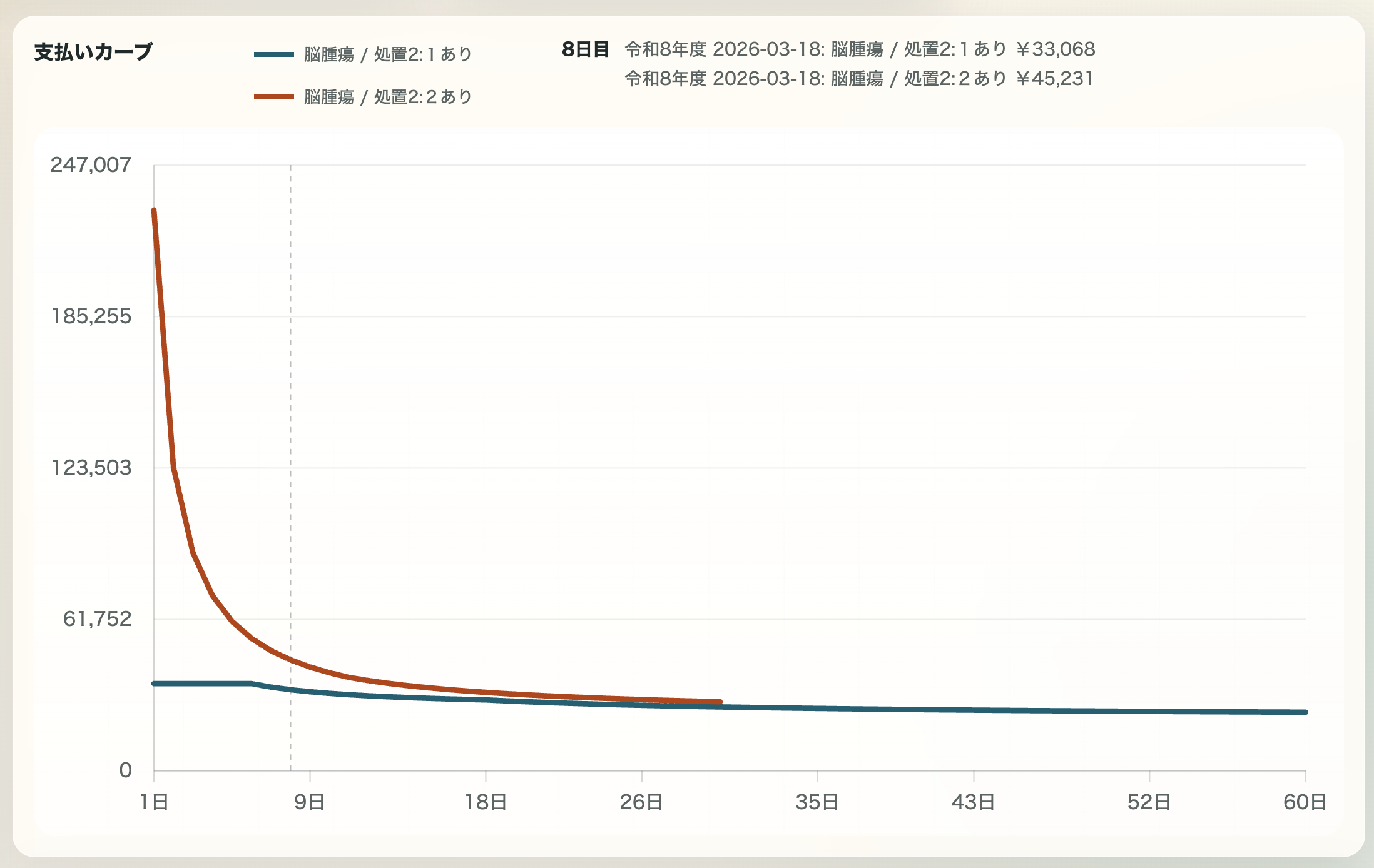 平均金額の画面
