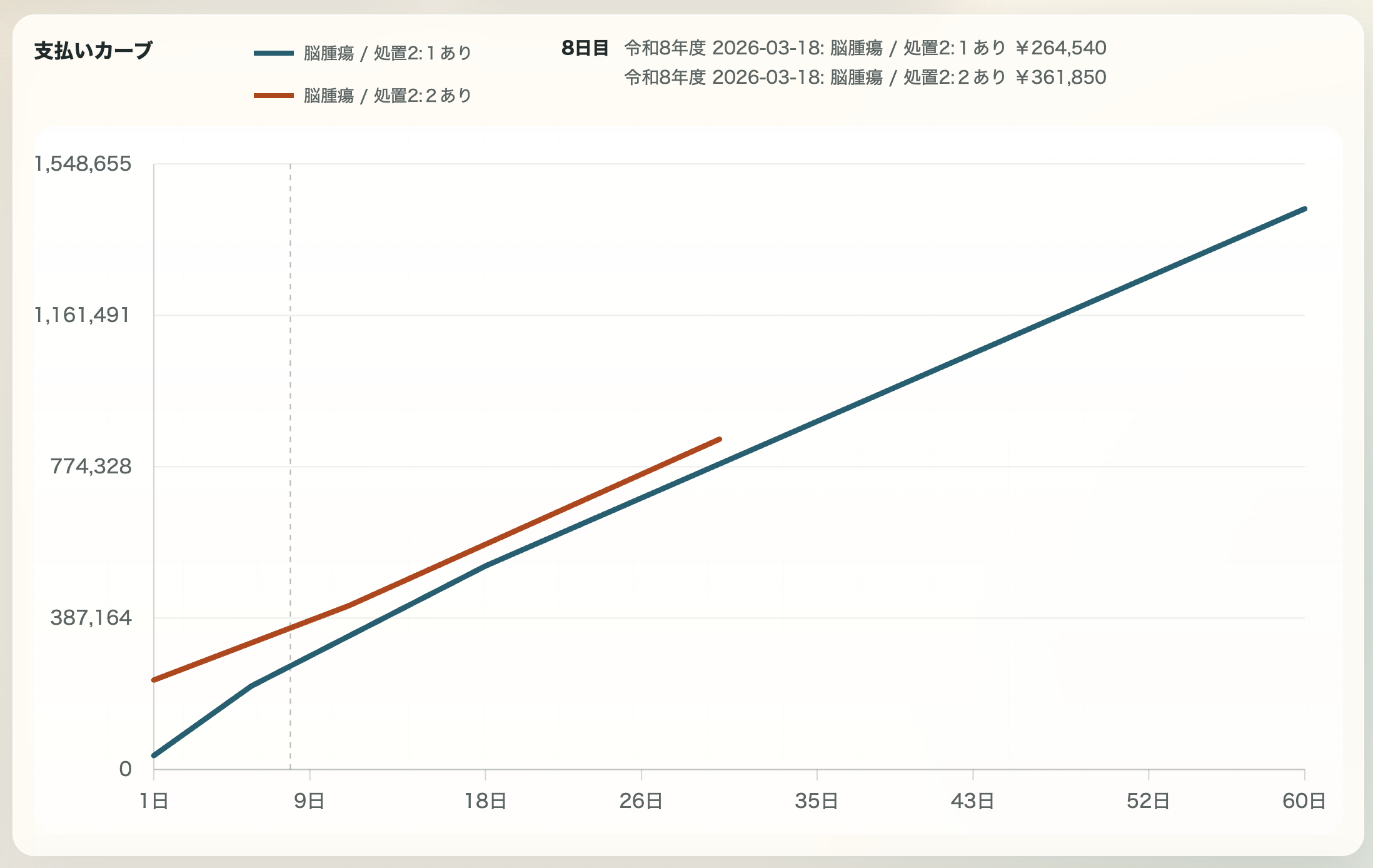 累積金額の画面