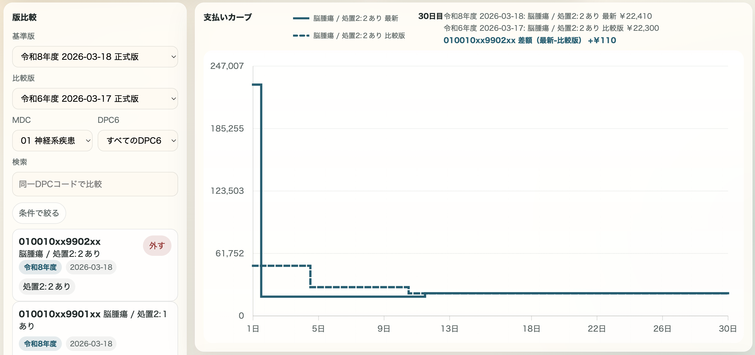 版比較モードの画面