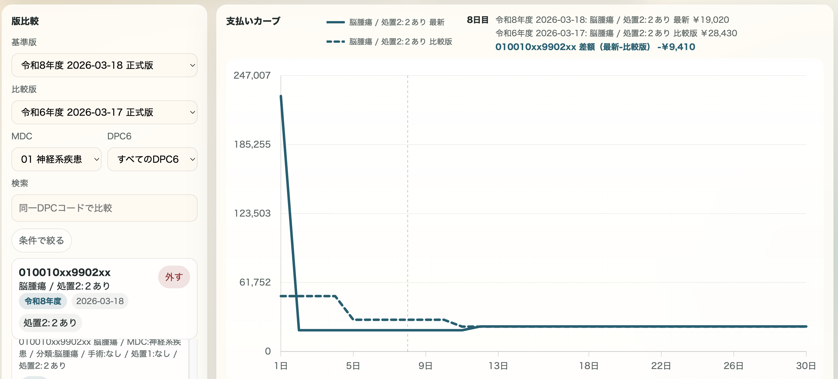 版比較モードの画面
