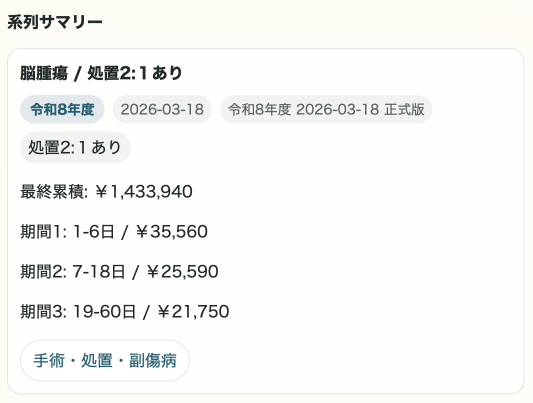 系列サマリーの画面